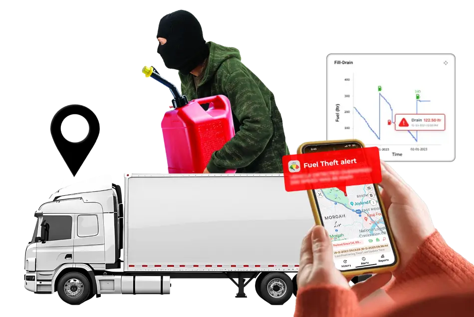 Tank Telemetry & Theft Alerts